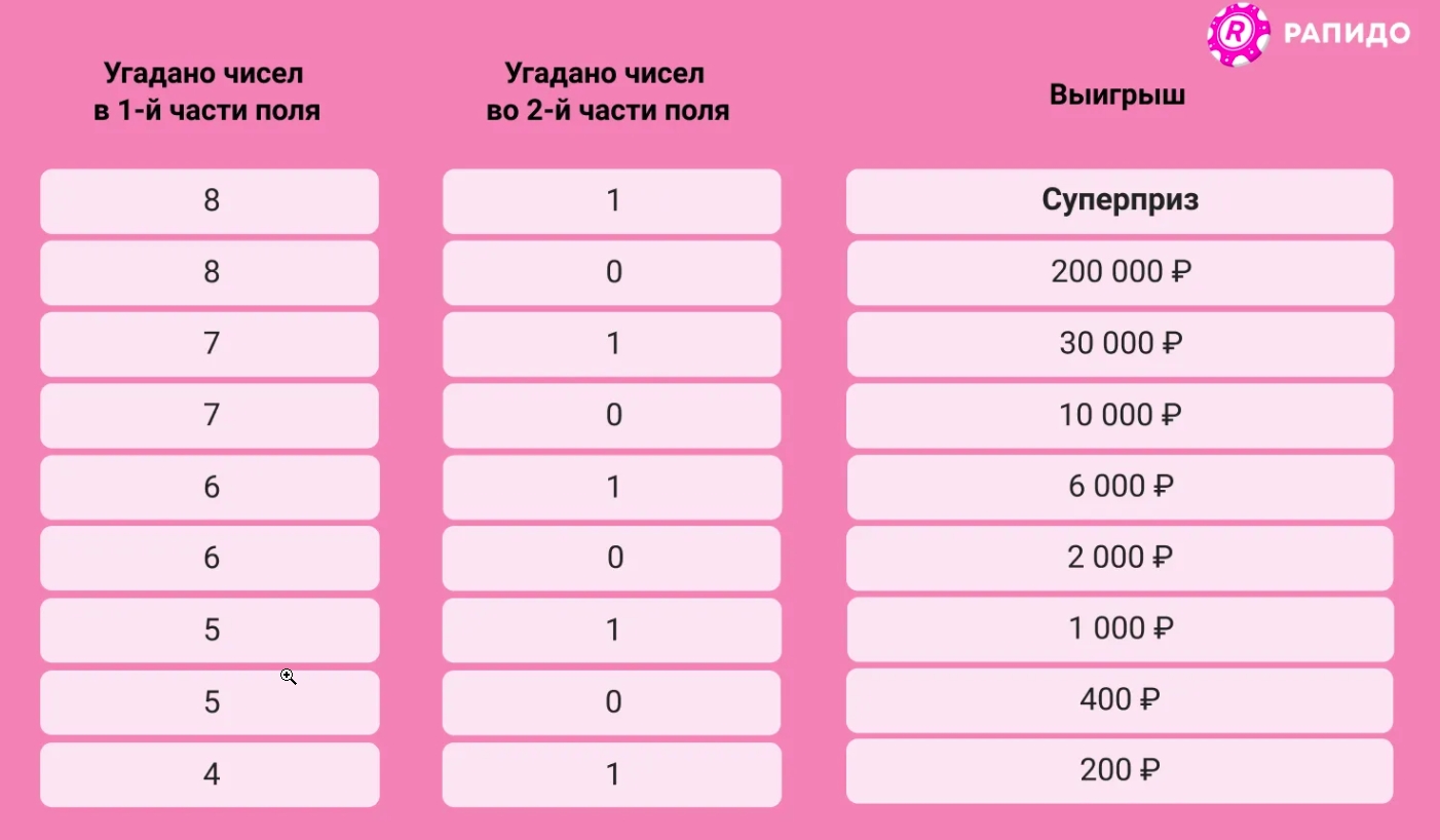 Рапидо схема выигрыша